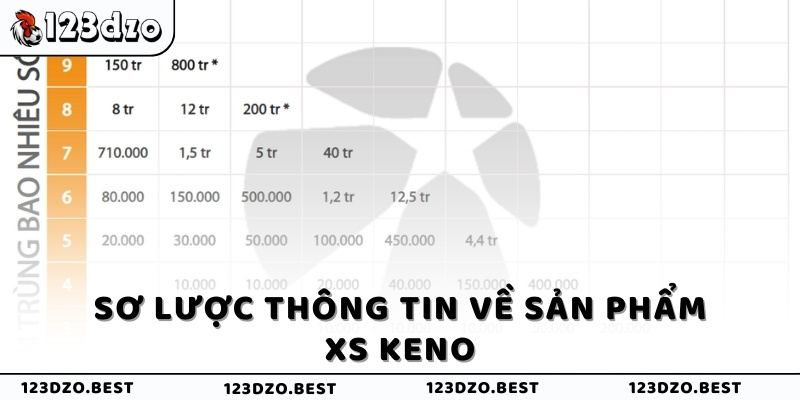 Sơ lược thông tin về sản phẩm XS Keno